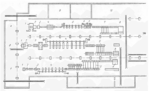 Схема расположения оборудования профилегибочных агрегатов