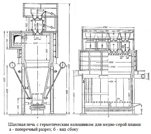 Шахтная печь с герметическим колошником