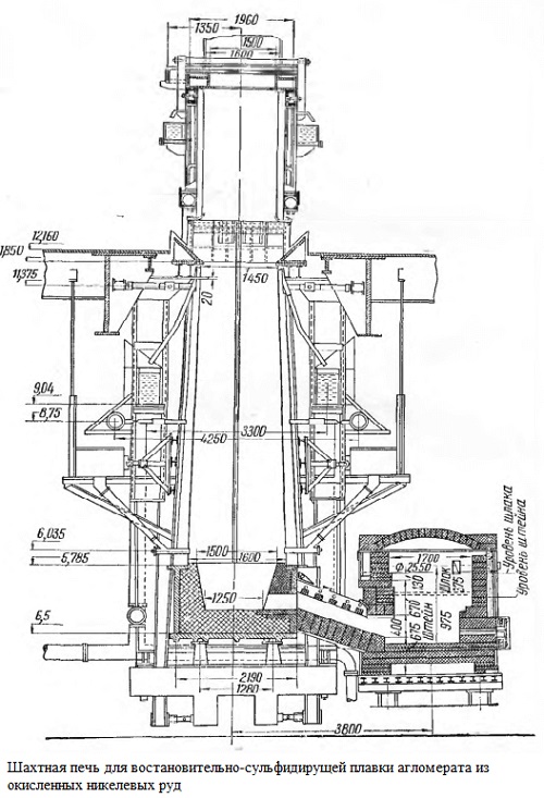 Шахтная печь для восстановительно-сульфидирующей плавки агломерата