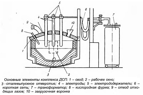 Устройство ДСП